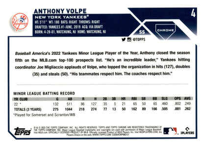 Anthony Volpe 2023 Topps Chrome RC #4 - Collector Store LLC