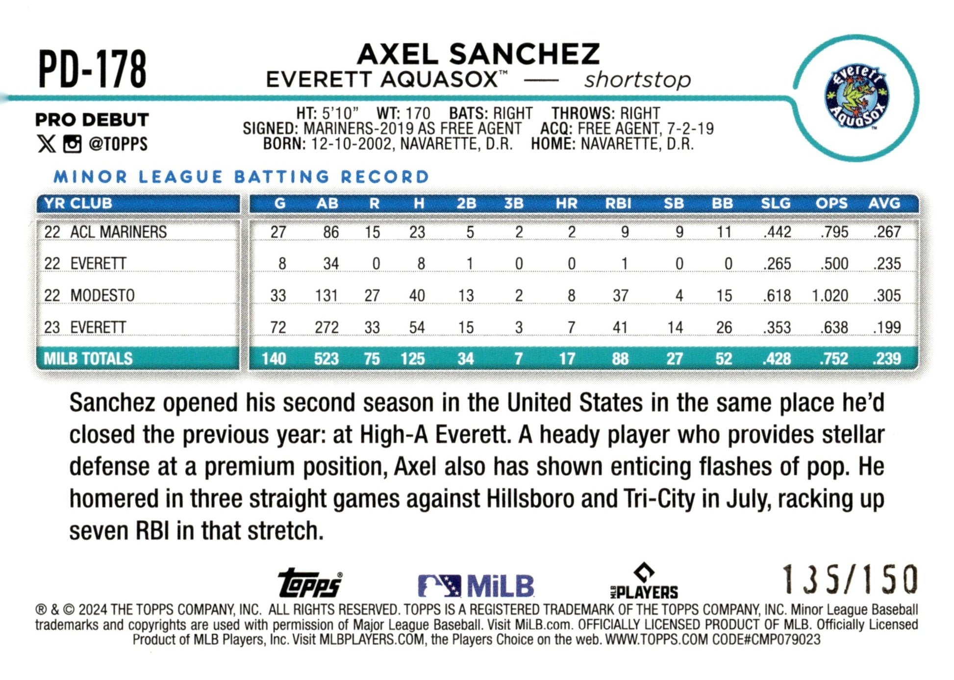 Axel Sanchez 2024 Topps Pro Debut Blue Foil 135/150 #PD - 178 - Collector Store LLC