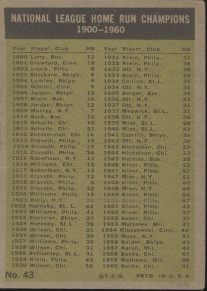 Banks / Aaron / Mathews / Boyer 1961 Topps Home Run Leaders #43 VG - EX - Collector Store LLC