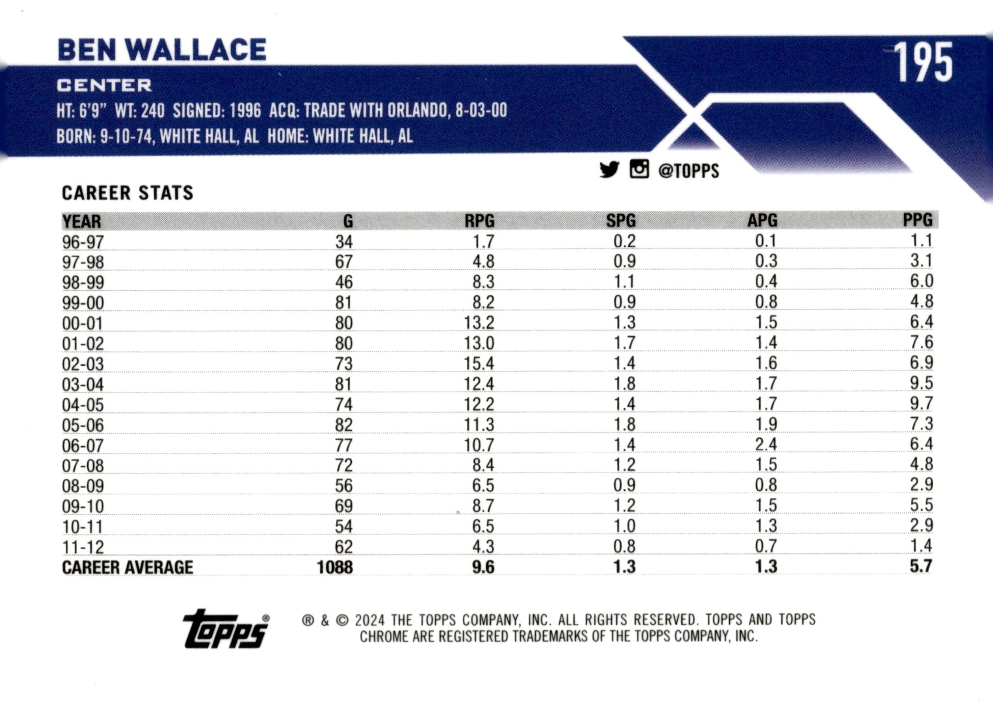 Ben Wallace 2024 Topps Chrome #195 - Collector Store LLC