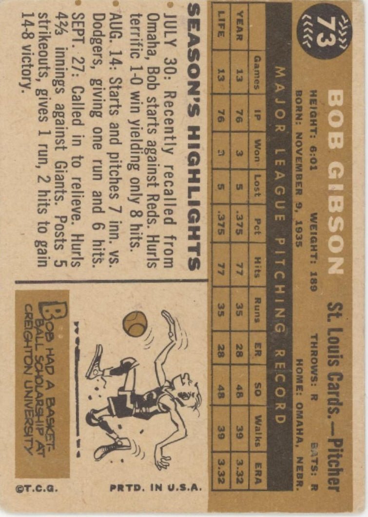 Bob Gibson 1960 Topps #73 St. Louis Cardinals PR - Collector Store LLC