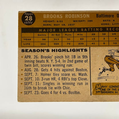 Brooks Robinson 1960 Topps #28 Baltimore Orioles VG - Collector Store LLC