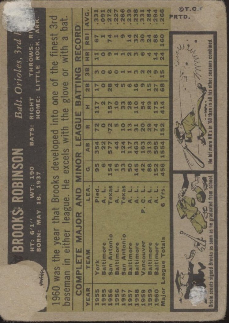 Brooks Robinson 1961 Topps #10 Baltimore Orioles PR - Collector Store LLC