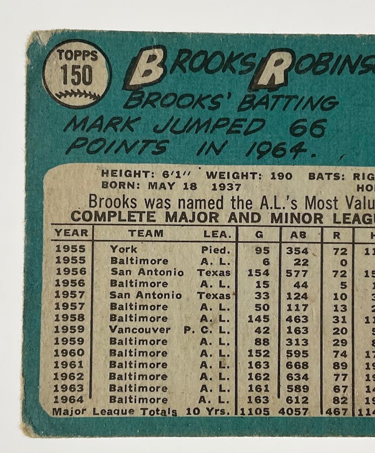 Brooks Robinson 1965 Topps #150 Baltimore Orioles PR - Collector Store LLC