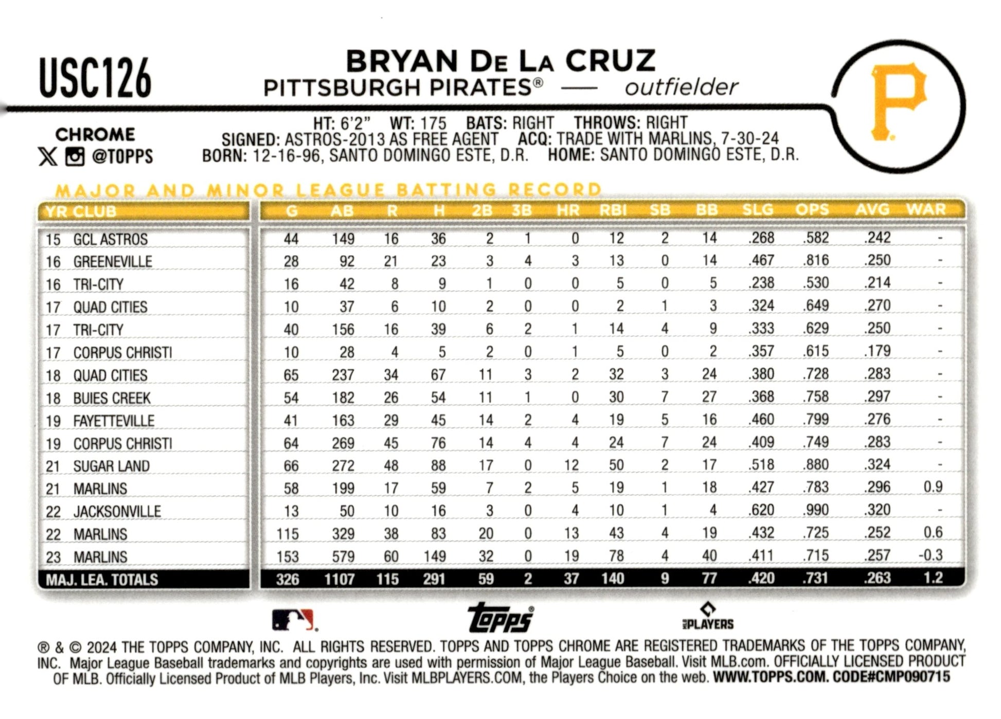 Bryan De La Cruz 2024 Topps Chrome Fuchsia Refractor 392/399 #USC126 - Collector Store LLC