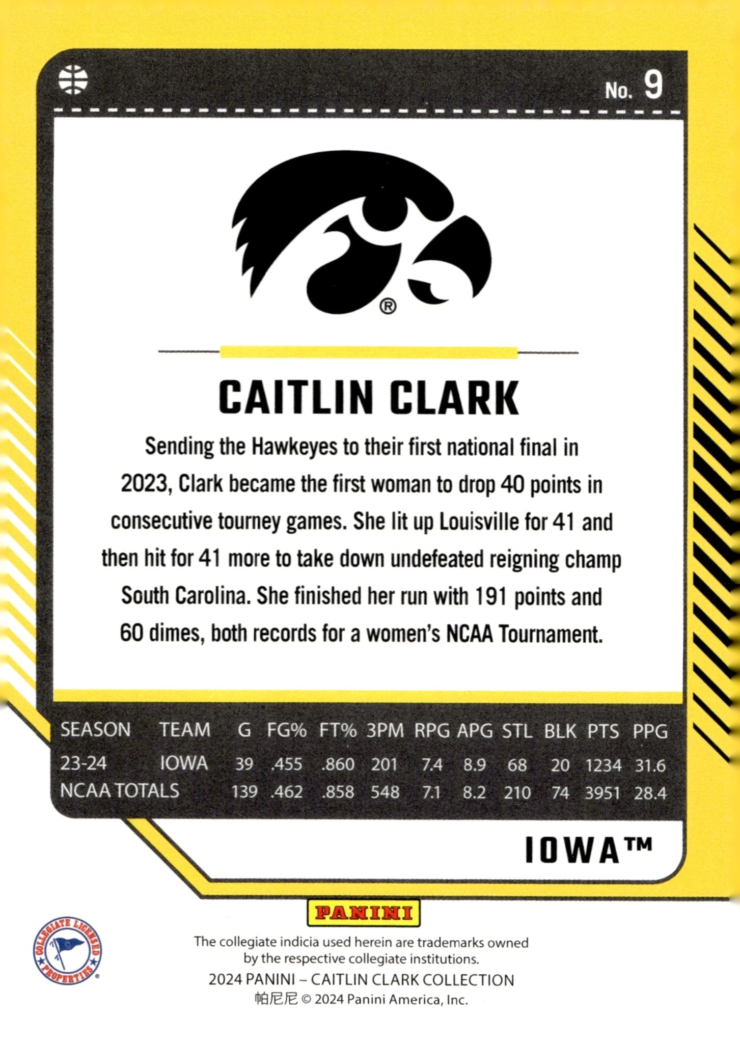 Caitlin Clark 2024 Panini Caitlin Clark Collection RC #9 - Collector Store LLC