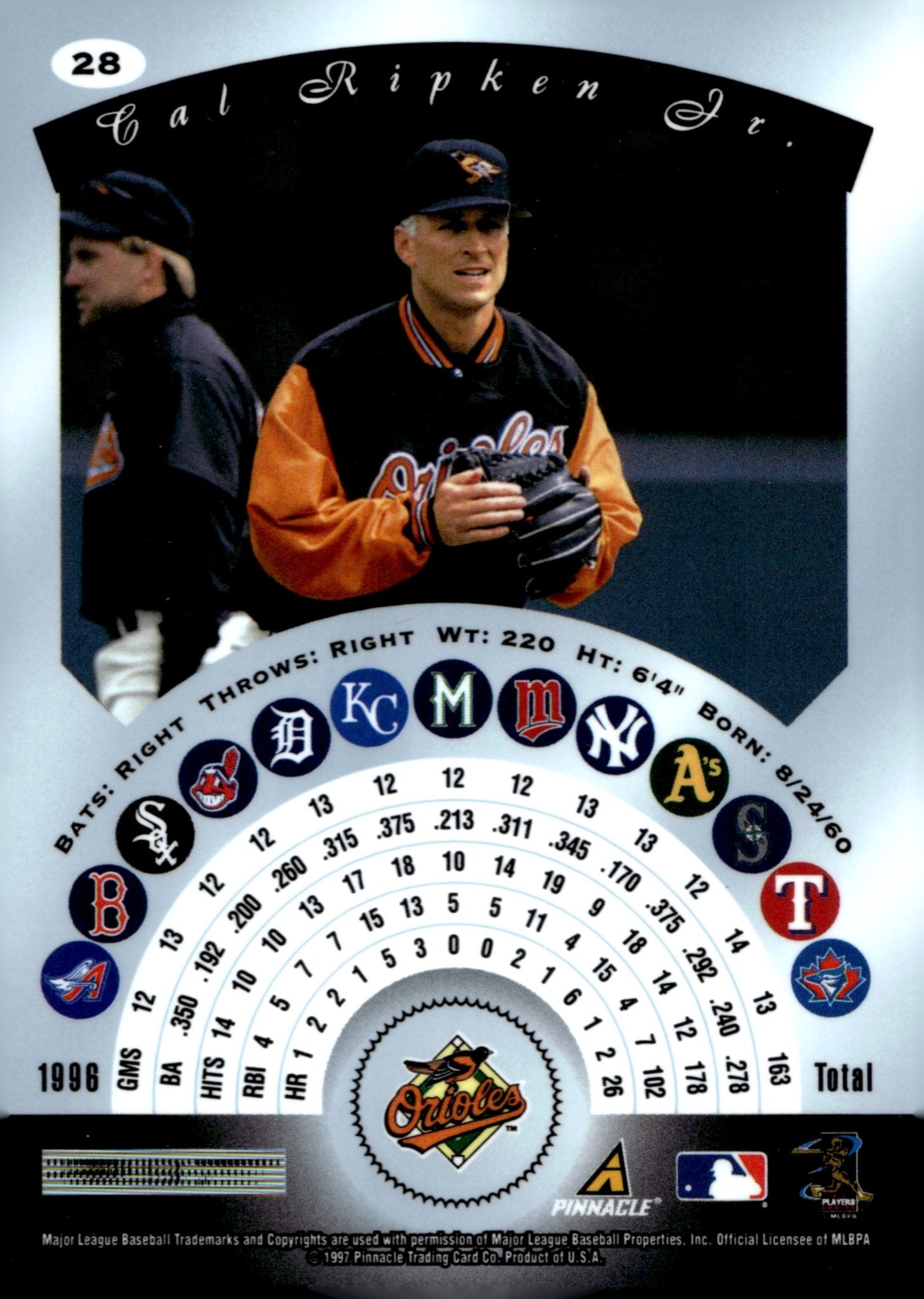 Cal Ripken Jr. 1997 Pinnacle Certified with Coating 28 - Collector Store LLC