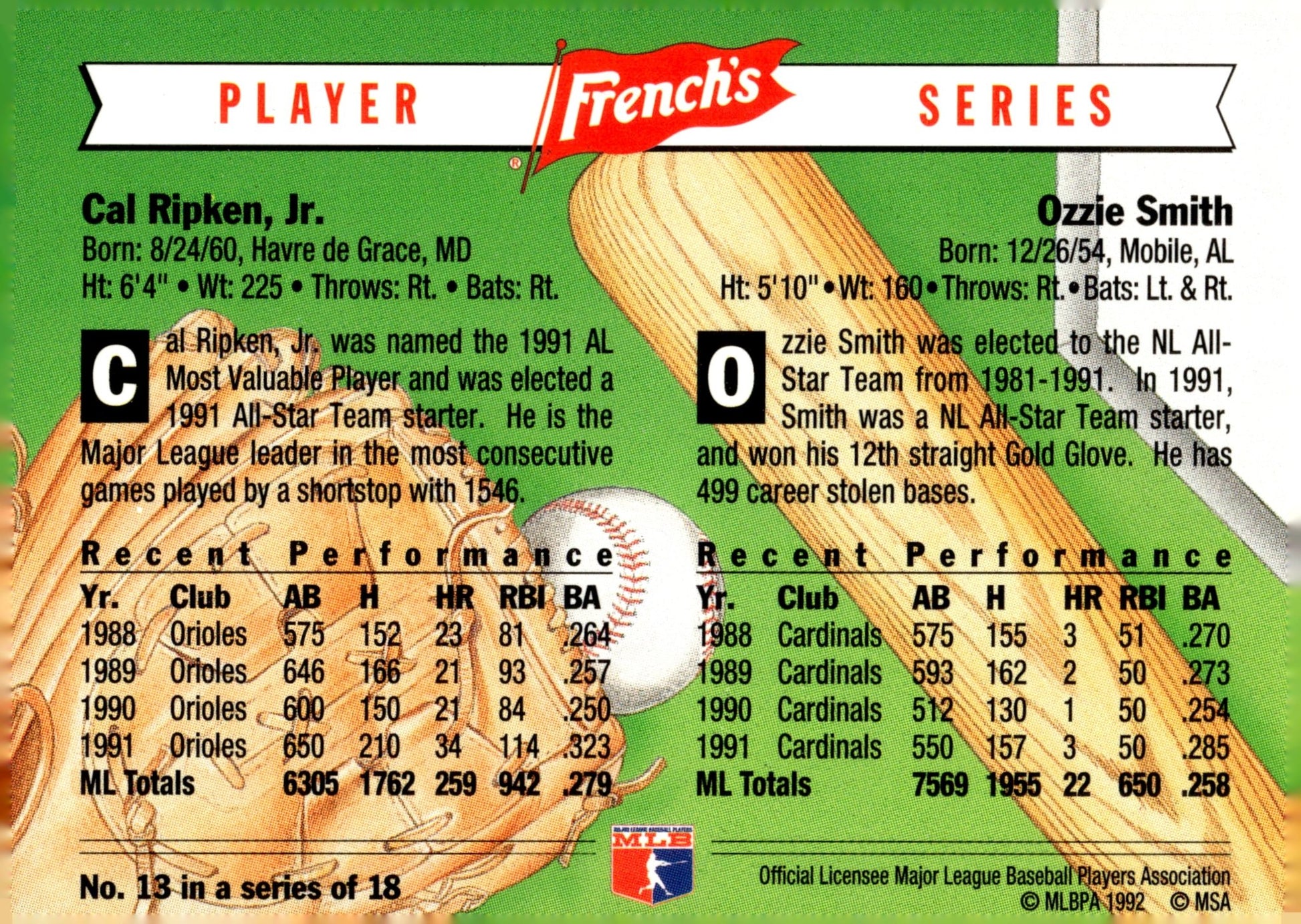 Cal Ripken Jr. / Ozzie Smith 1992 French's Player Series 13 - Collector Store LLC