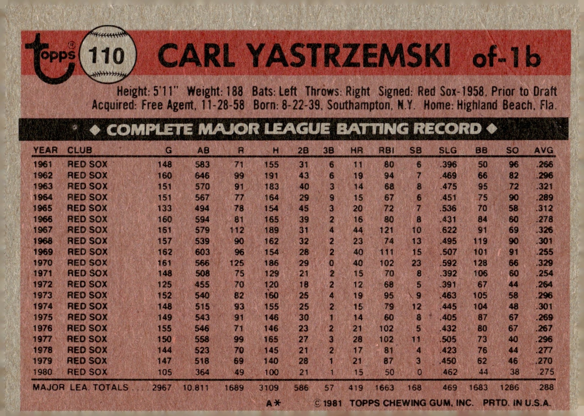 Carl Yastrzemski 1981 Topps 110 - Collector Store LLC
