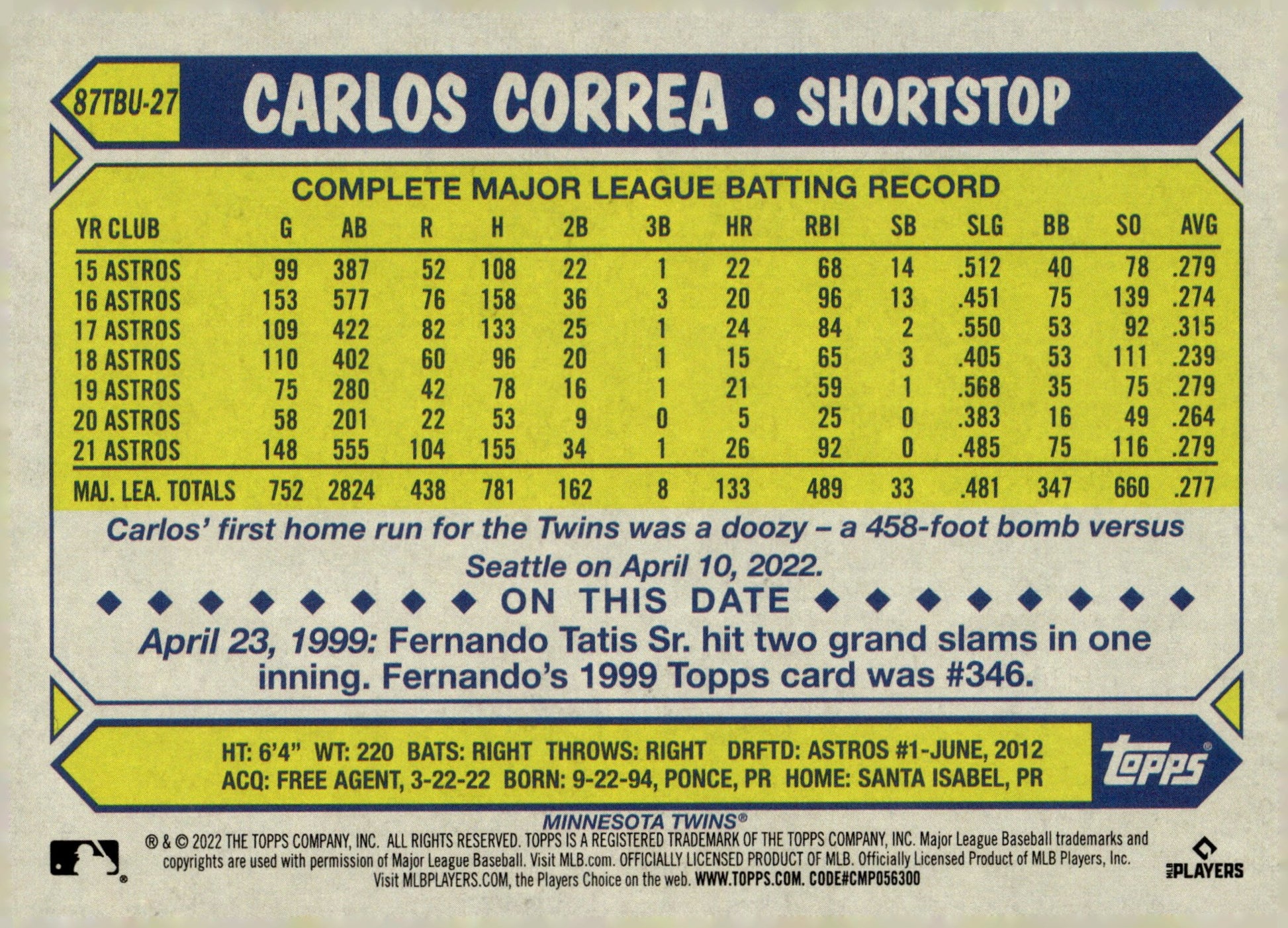 Carlos Correa 2022 Topps 35th Anniversary 87TBU - 27 - Collector Store LLC