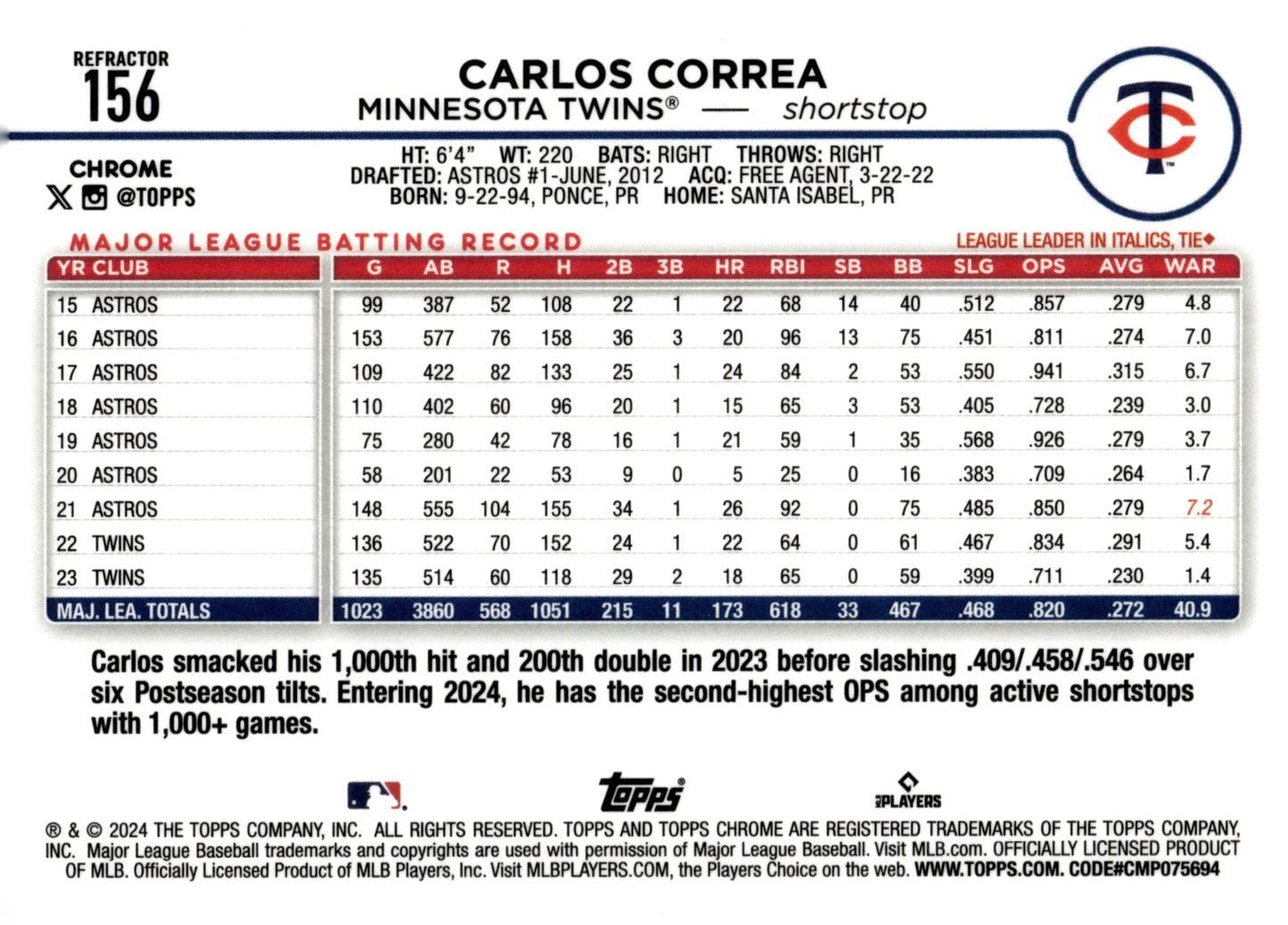 Carlos Correa 2024 Topps Chrome Refractor 156 - Collector Store LLC