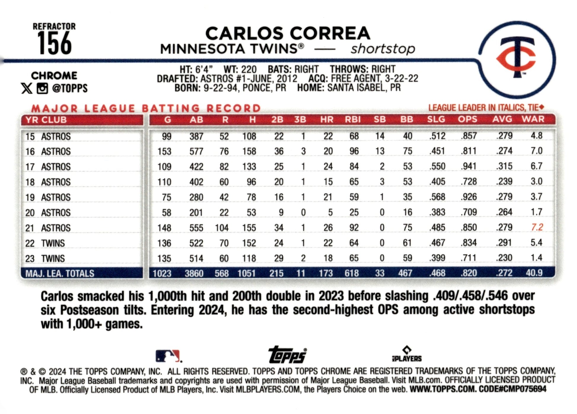 Carlos Correa 2024 Topps Chrome Refractor 156 - Collector Store LLC