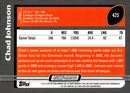 Chad Johnson 2024 Topps Composite Green 250/250 #425 - Collector Store LLC