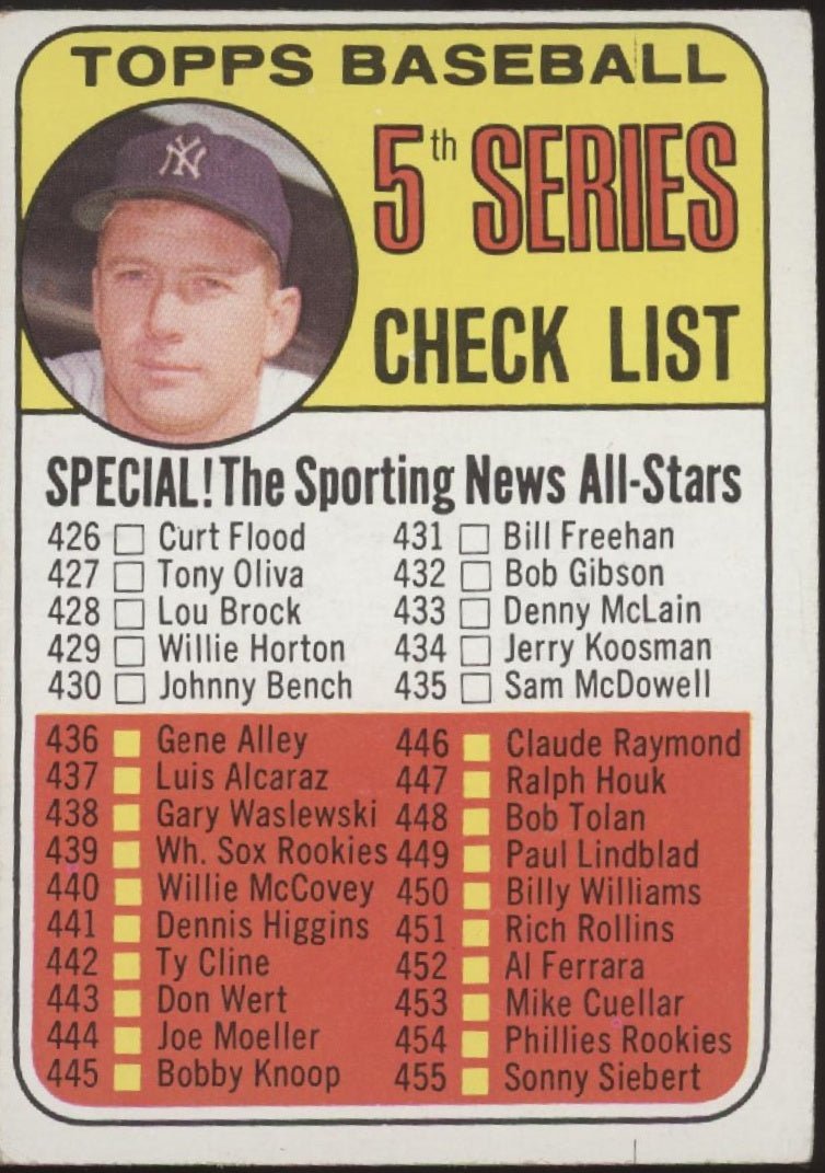Checklist 1969 Topps Baseball 5th Series #412 VG - Collector Store LLC