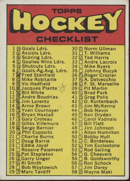 Checklist 1971 - 72 Topps Hockey #111 (1 - 132) GD Marked - Collector Store LLC