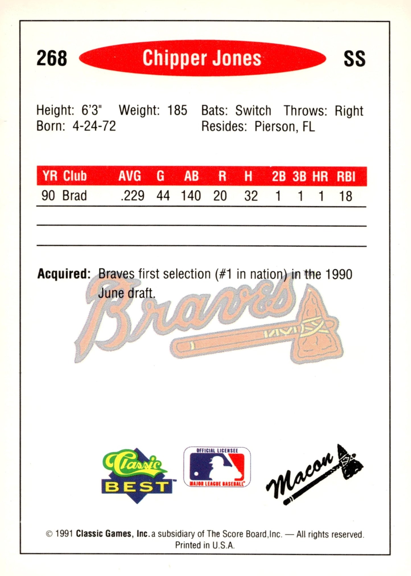 Chipper Jones 1991 Classic Best 268 7 - Collector Store LLC