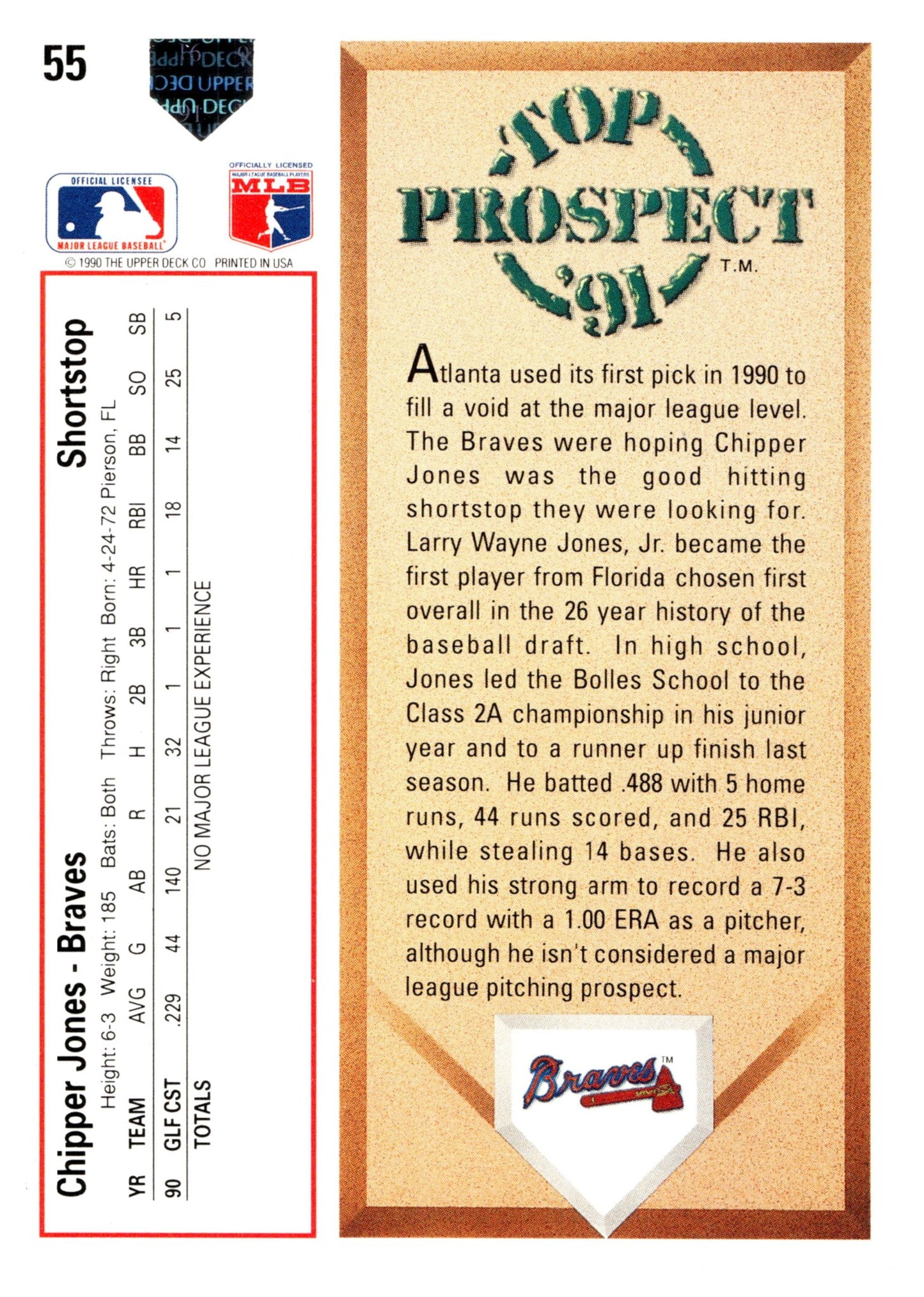 Chipper Jones 1991 Upper Deck Top Prospect #55 - Collector Store LLC