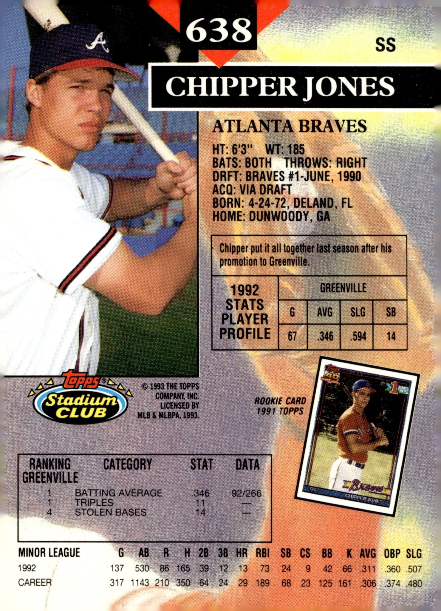 Chipper Jones 1993 Topps Stadium Club #638 - Collector Store LLC