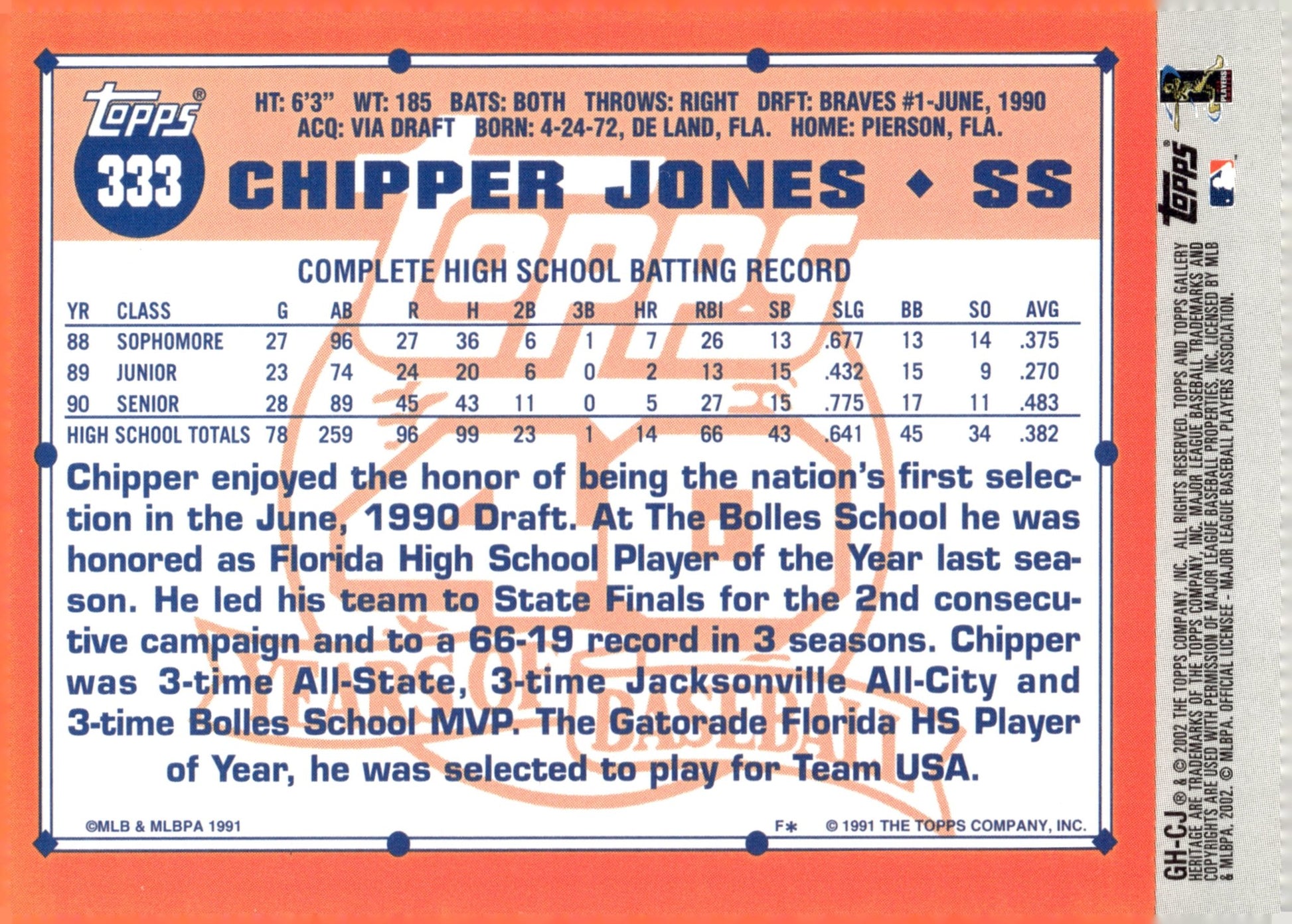 Chipper Jones 2002 Topps Gallery Heritage Reprint GH - CJ - Collector Store LLC