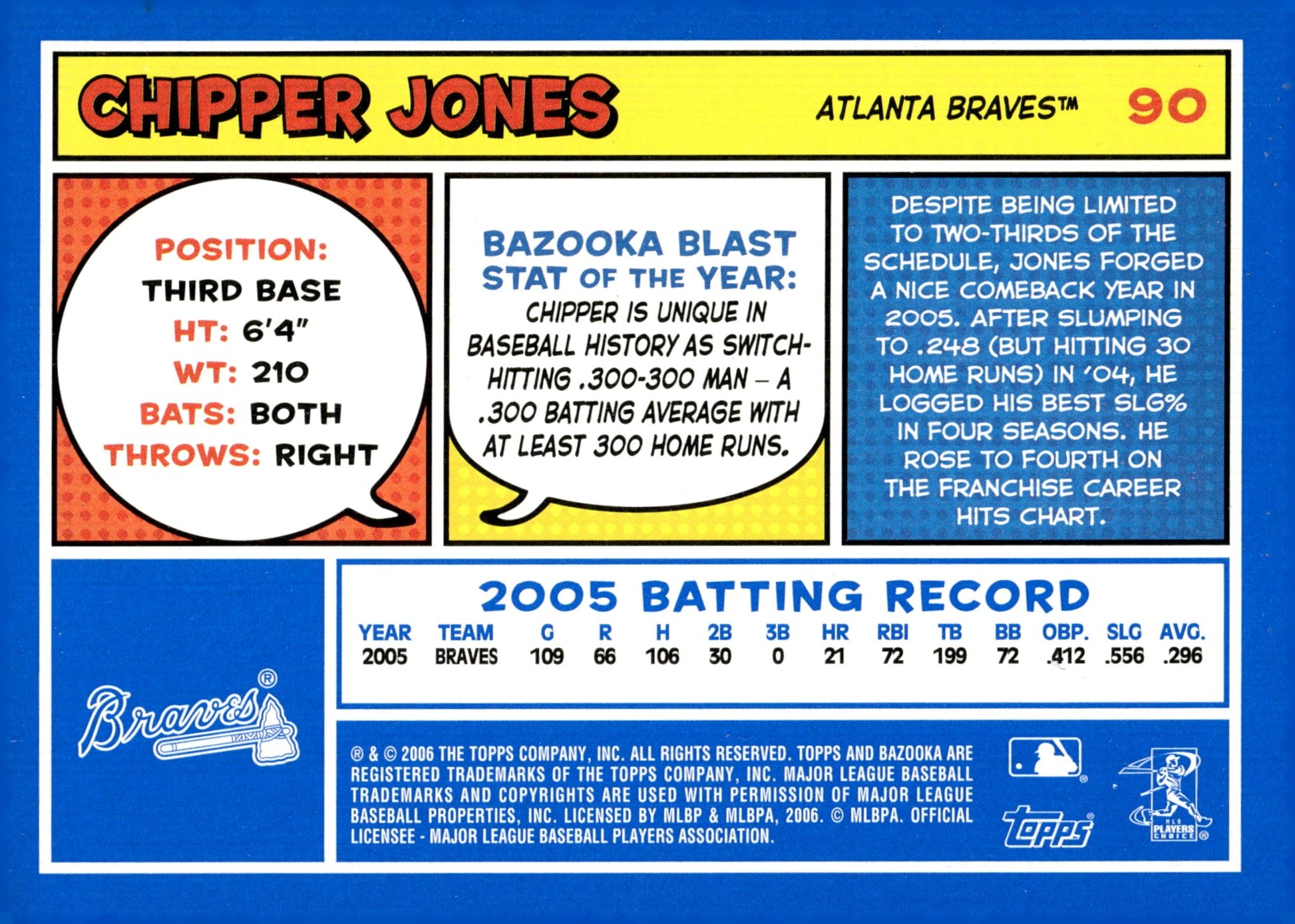 Chipper Jones 2006 Topps Bazooka Blue 90 - Collector Store LLC