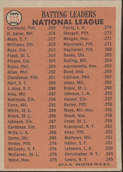 Clemente / Aaron / Mays 1966 Topps Batting Leaders #215 GD #1 - Collector Store LLC