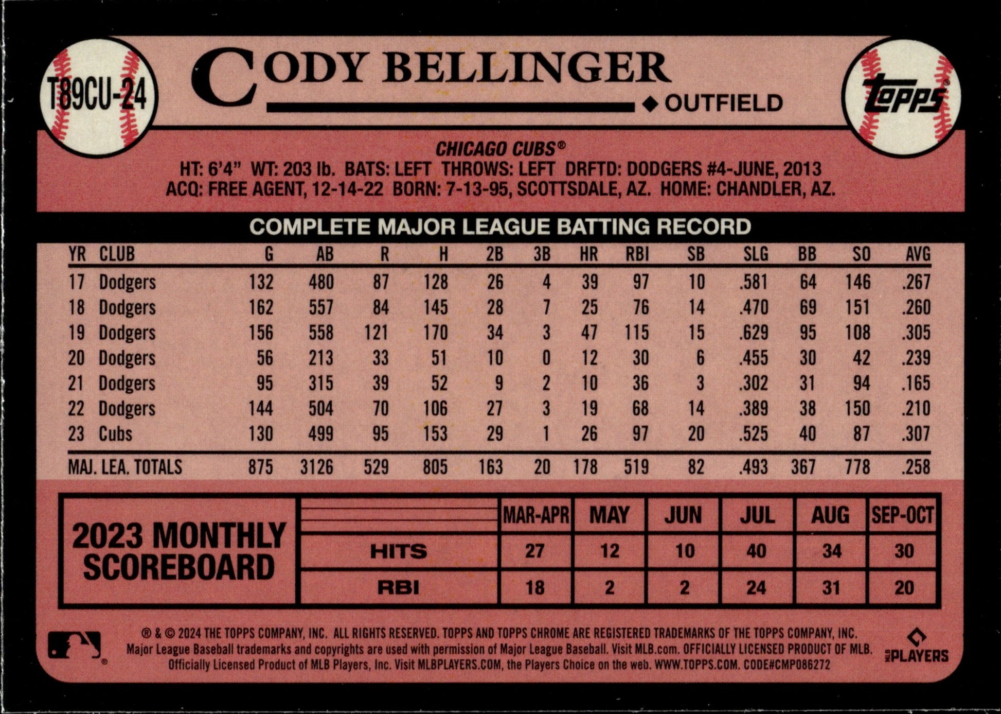Cody Bellinger 2024 Topps Chrome 35th Anniversary Mojo Refractor T89CU - 24 - Collector Store LLC