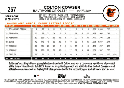 Colton Cowser 2024 Topps Series 1 RC 257 1 - Collector Store LLC