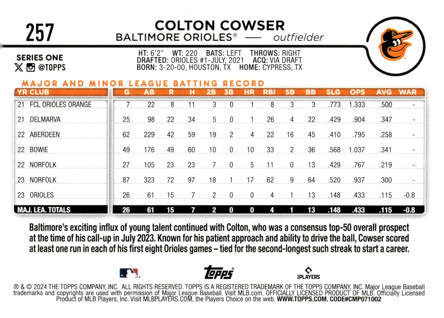 Colton Cowser 2024 Topps Series 1 RC 257 4 - Collector Store LLC