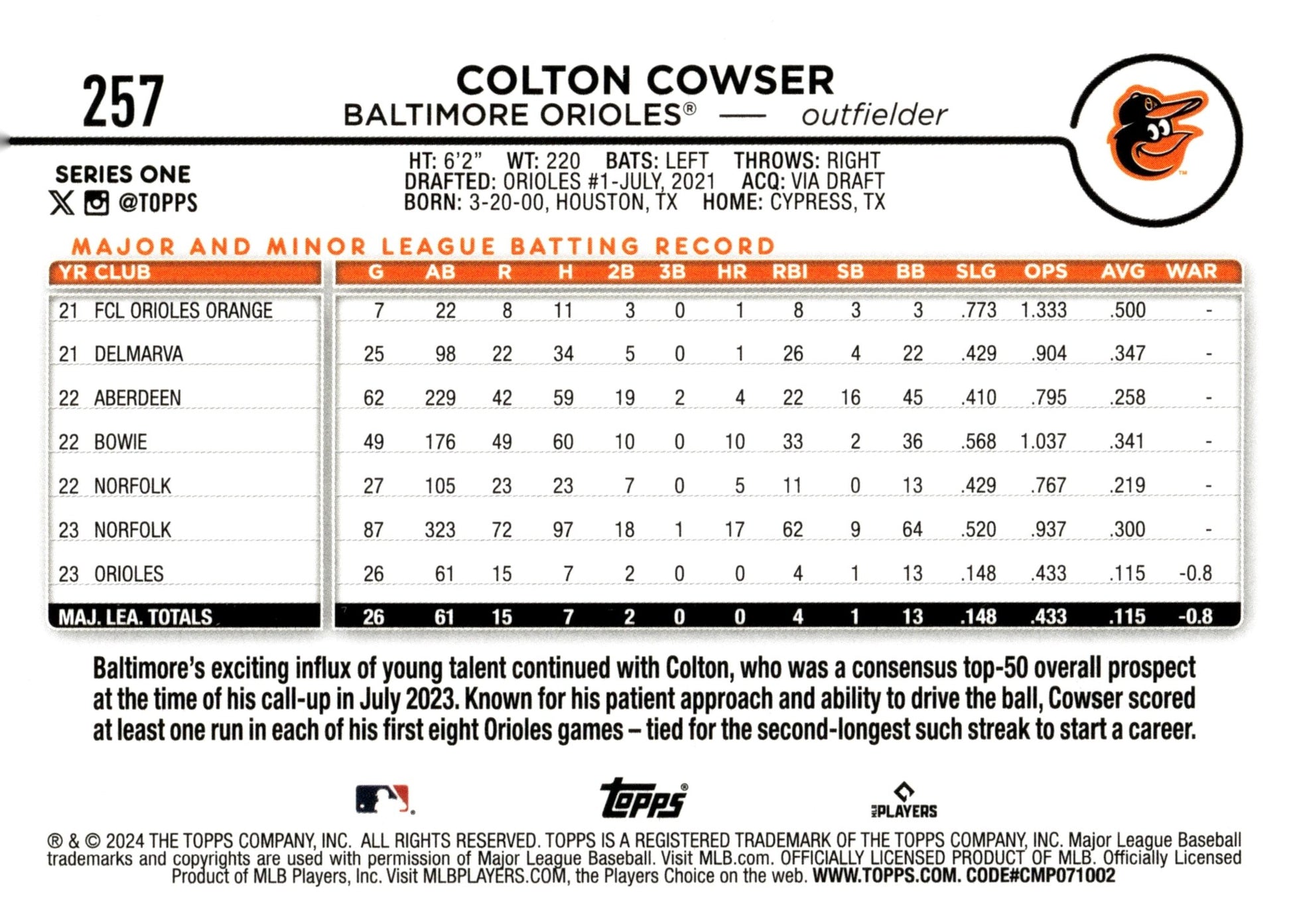 Colton Cowser 2024 Topps Series 1 RC #257 - Collector Store LLC