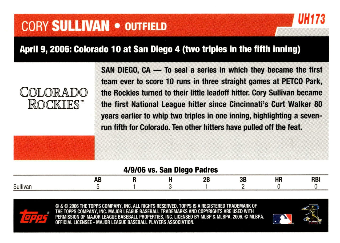 Cory Sullivan 2006 Topps Updates & Highlights UH173 - Collector Store LLC
