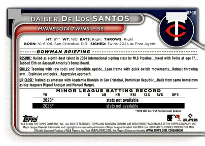 Daiber De Los Santos 2024 Bowman Chrome Mojo Refractor #BCP - 185 #2 - Collector Store LLC
