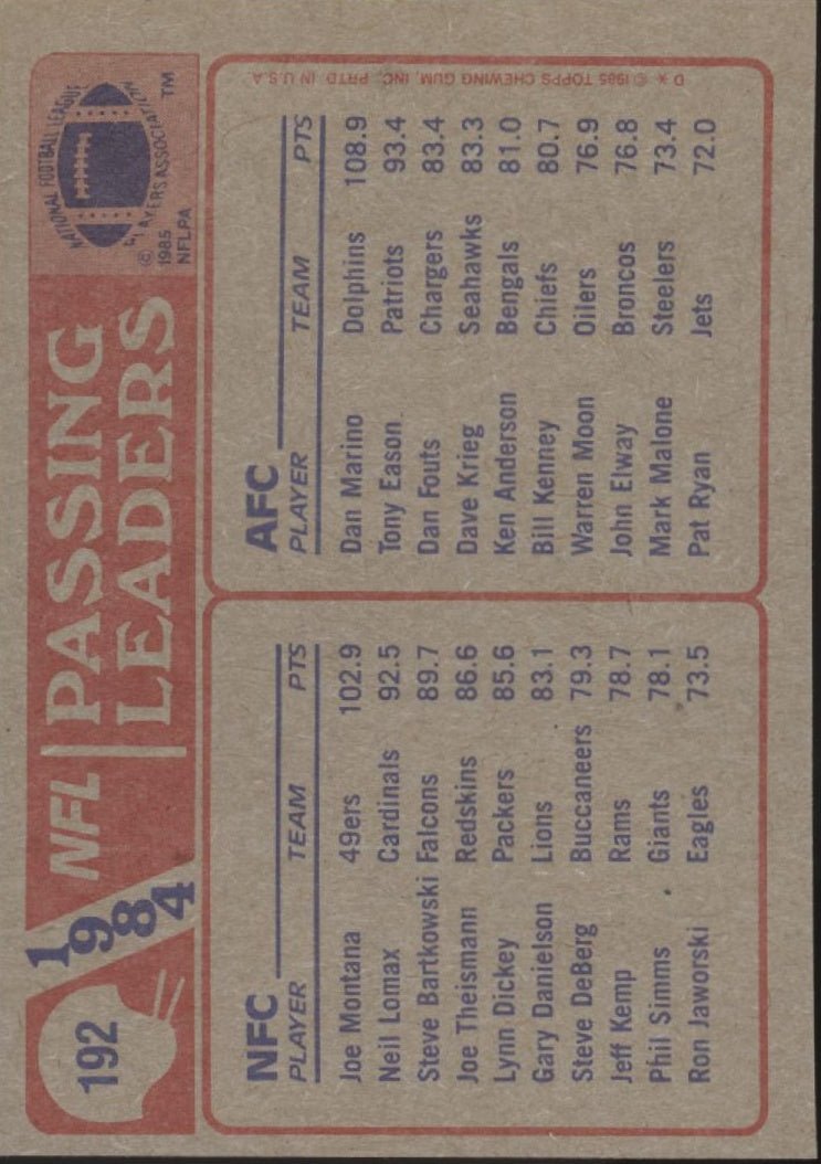 Dan Marino / Joe Montana 1985 Topps Passing Leaders #192 - Collector Store LLC