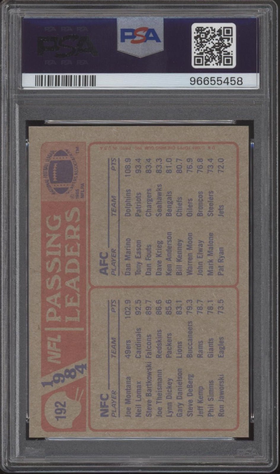 Dan Marino / Joe Montana 1985 Topps Passing Leaders #192 PSA 7 - Collector Store LLC