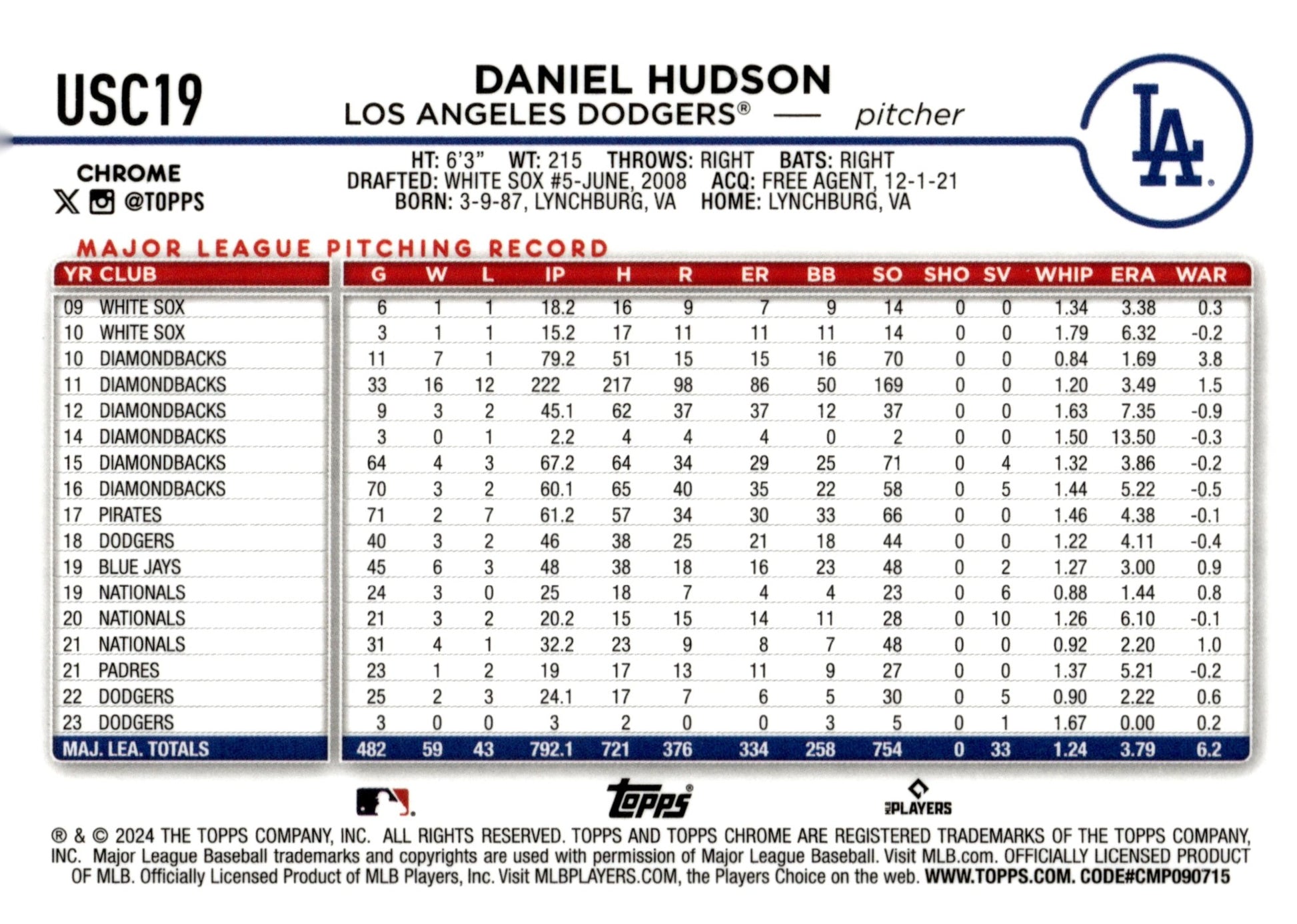 Daniel Hudson 2024 Topps Chrome Fuchsia Refractor 125/399 USC19 - Collector Store LLC
