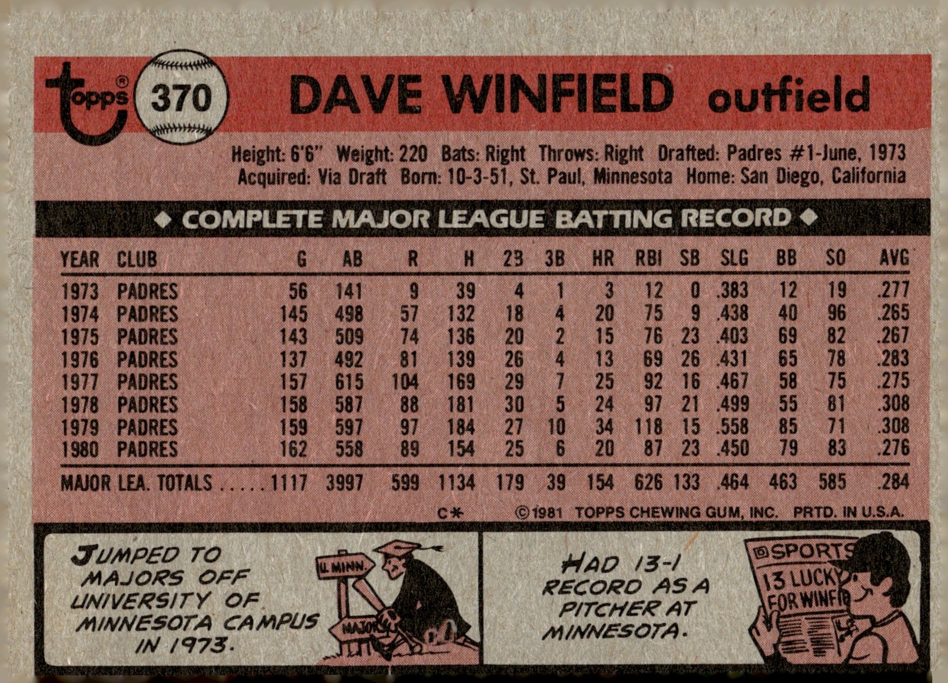 Dave Winfield 1981 Topps 370 - Collector Store LLC