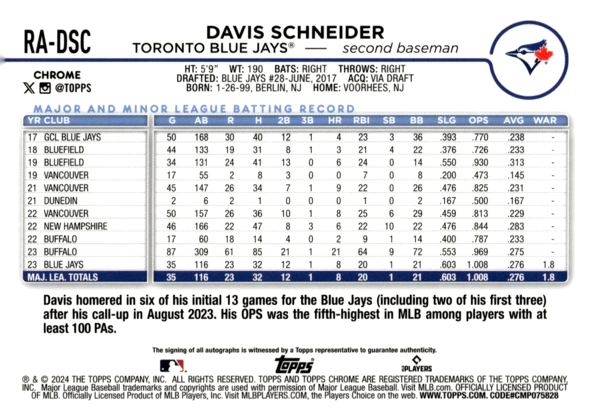 Davis Schneider 2024 Topps Chrome Purple Speckle Refractor RC Auto 177/299 - Collector Store LLC