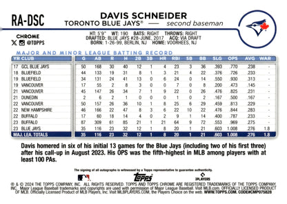 Davis Schneider 2024 Topps Chrome Purple Speckle Refractor RC Auto 177/299 - Collector Store LLC