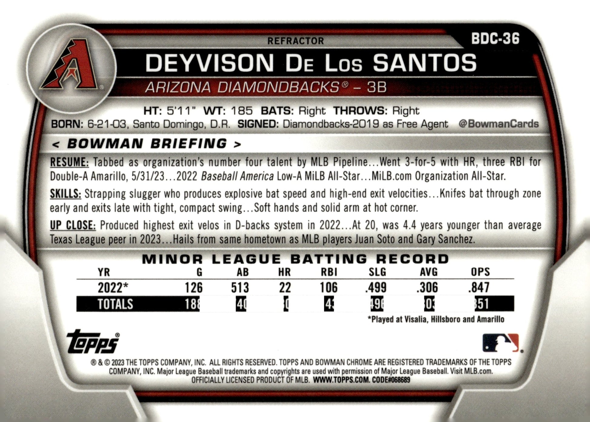 Deyvison De Los Santos 2023 Bowman Chrome Refractor BDC - 36 - Collector Store LLC