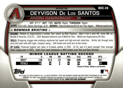 Deyvison De Los Santos 2023 Bowman Chrome Refractor BDC - 36 - Collector Store LLC