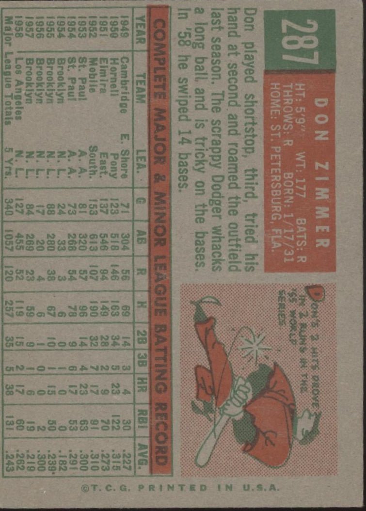 Don Zimmer 1959 Topps #287 Los Angeles Dodgers VG #2 - Collector Store LLC