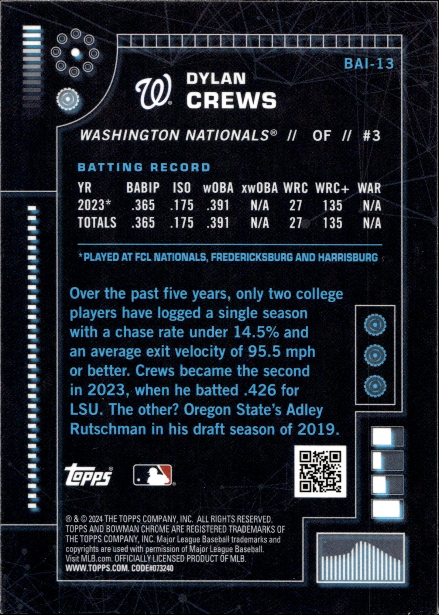 Dylan Crews 2024 Bowman Chrome AI Refractor BAI - 13 1 - Collector Store LLC
