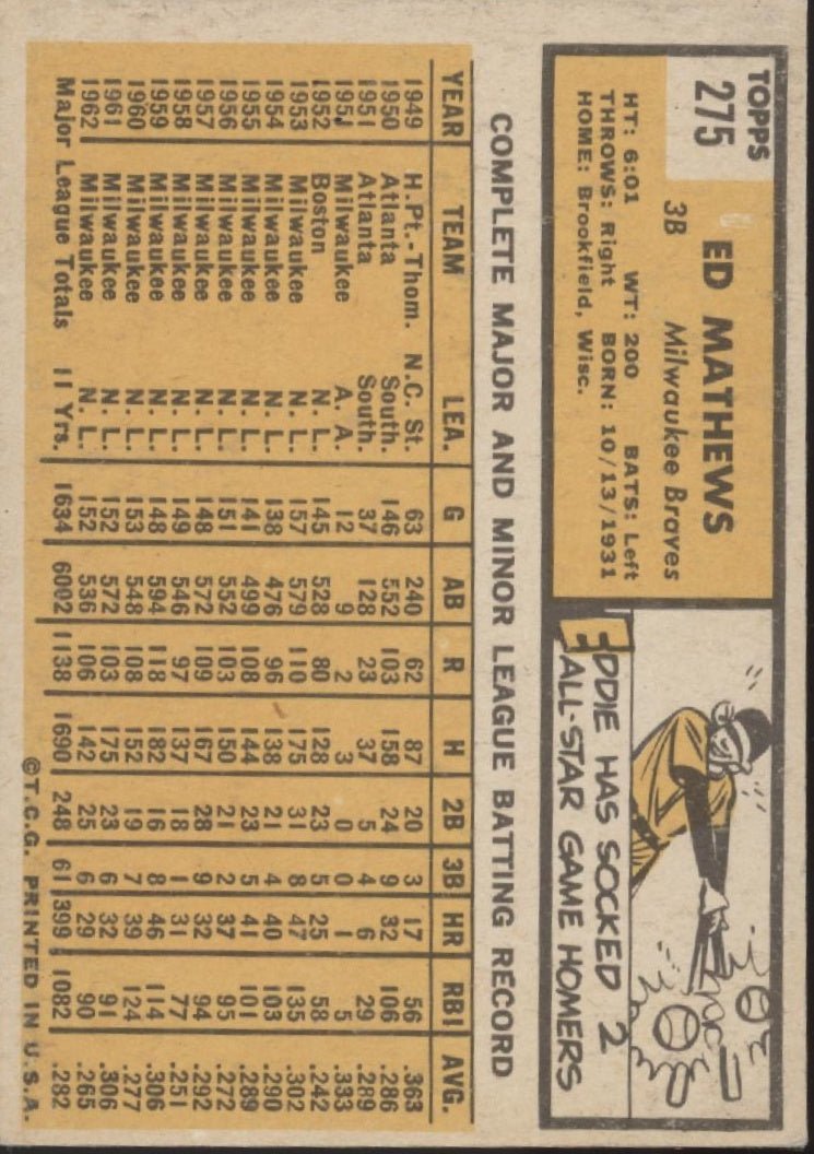 Ed Mathews 1963 Topps #275 Milwaukee Braves VG #2 - Collector Store LLC