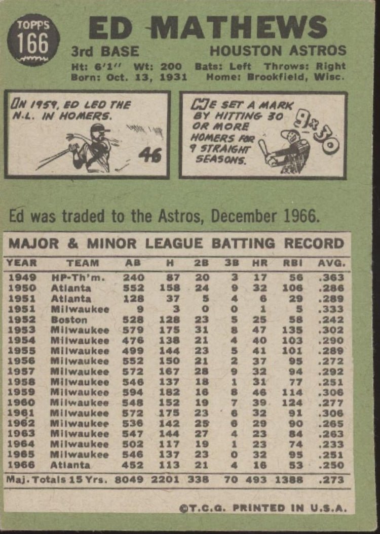 Ed Mathews 1967 Topps #166 Houston Astros EX #3 - Collector Store LLC