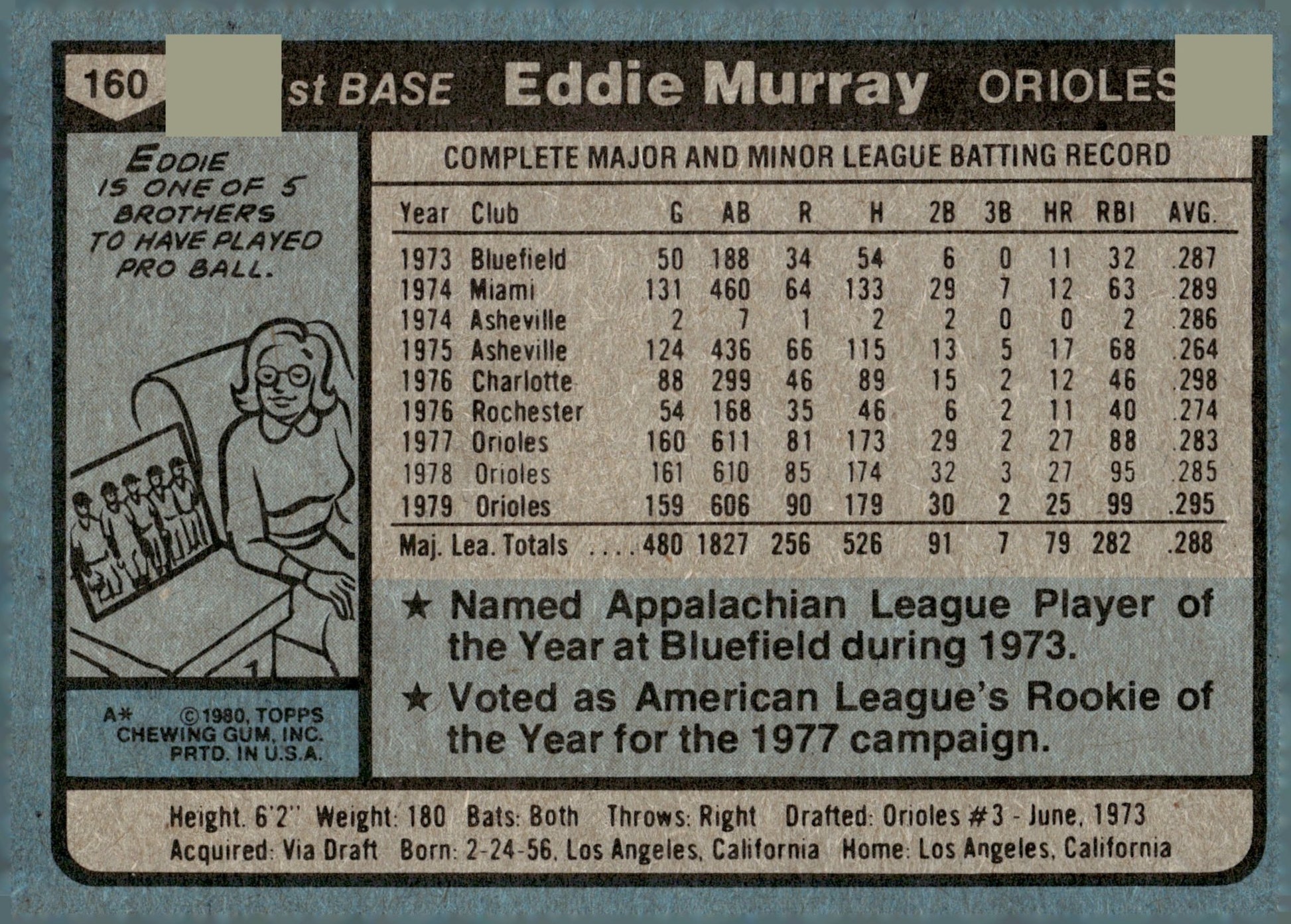 Eddie Murray 1980 Topps 160 - Collector Store LLC