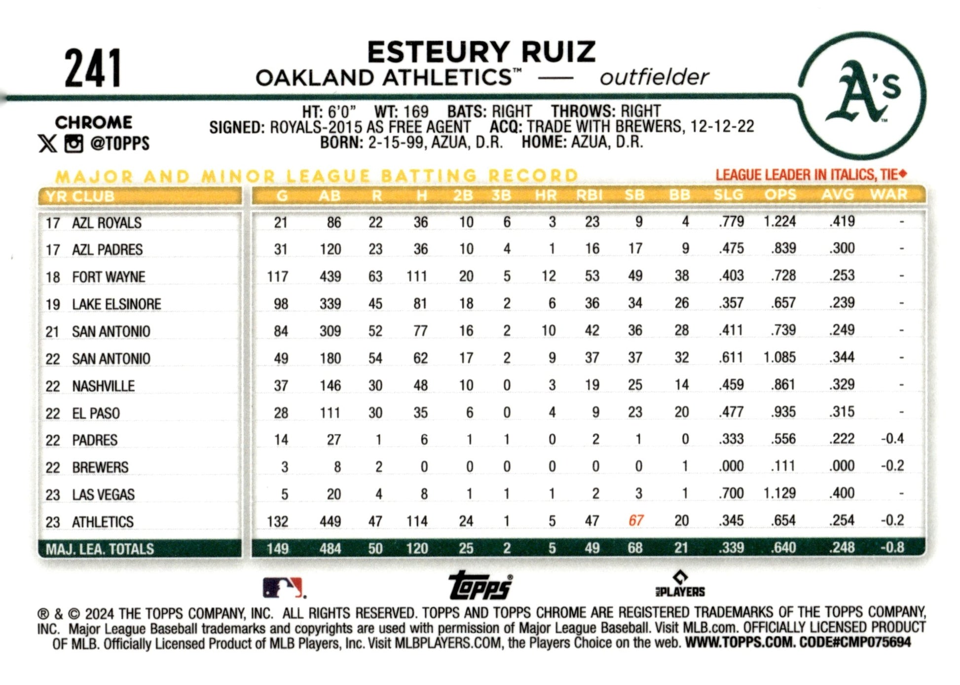 Esteury Ruiz 2024 Topps Chrome Xfractor Refractor 241 - Collector Store LLC