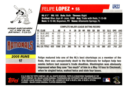 Felipe Lopez 2006 Topps Updates & Highlights UH23 - Collector Store LLC