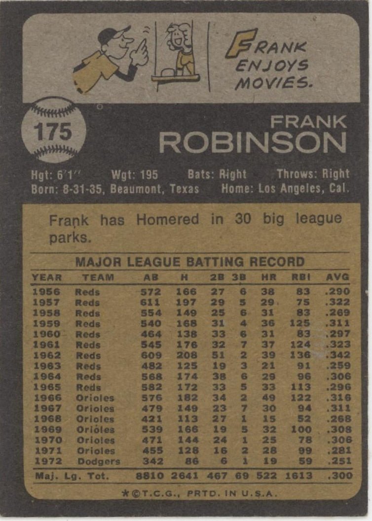 Frank Robinson 1973 Topps 175 California Angels VG - EX 2 - Collector Store LLC