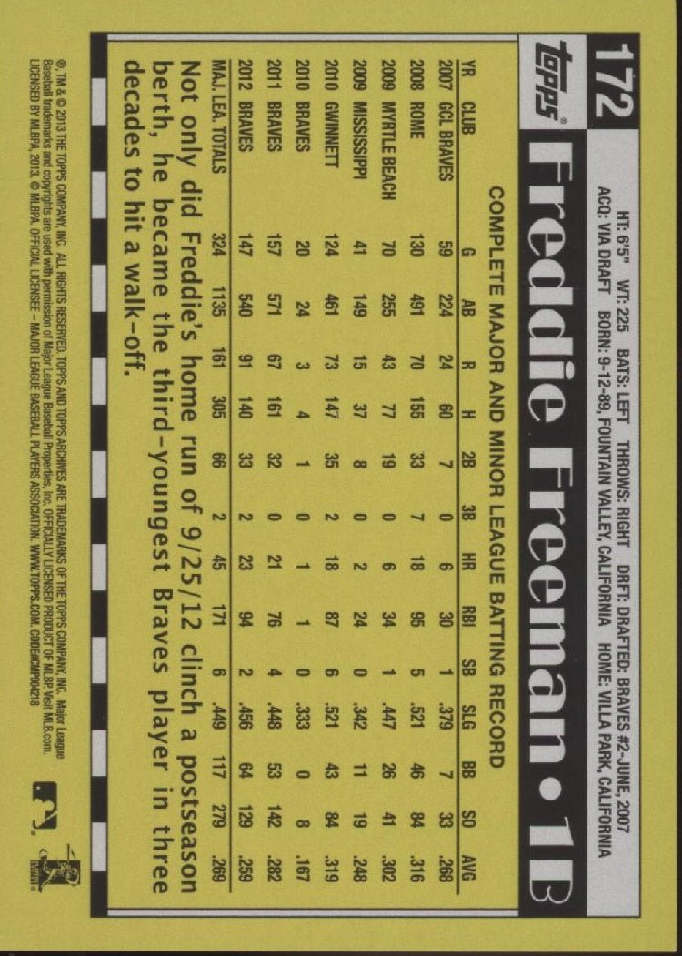 Freddie Freeman 2013 Topps Archives Foil 041/199 172 - Collector Store LLC