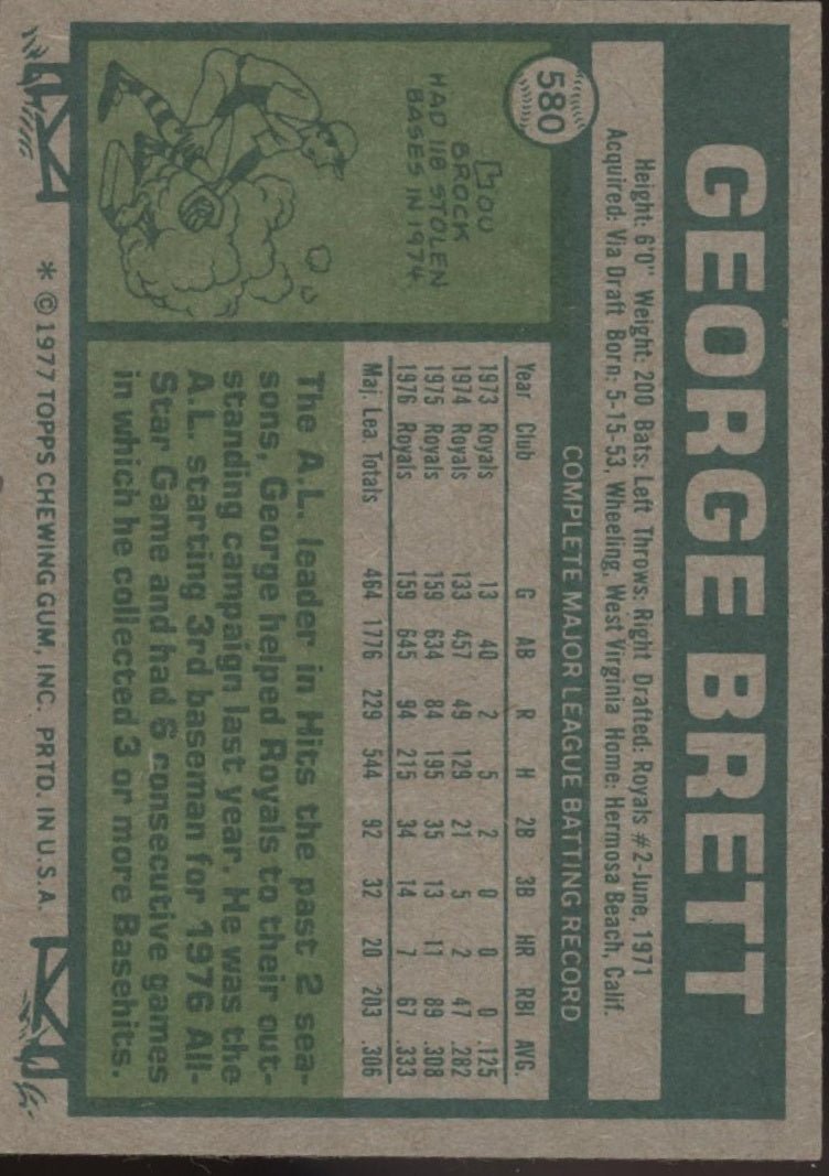 George Brett 1977 Topps #580 Kansas City Royals EX - Collector Store LLC