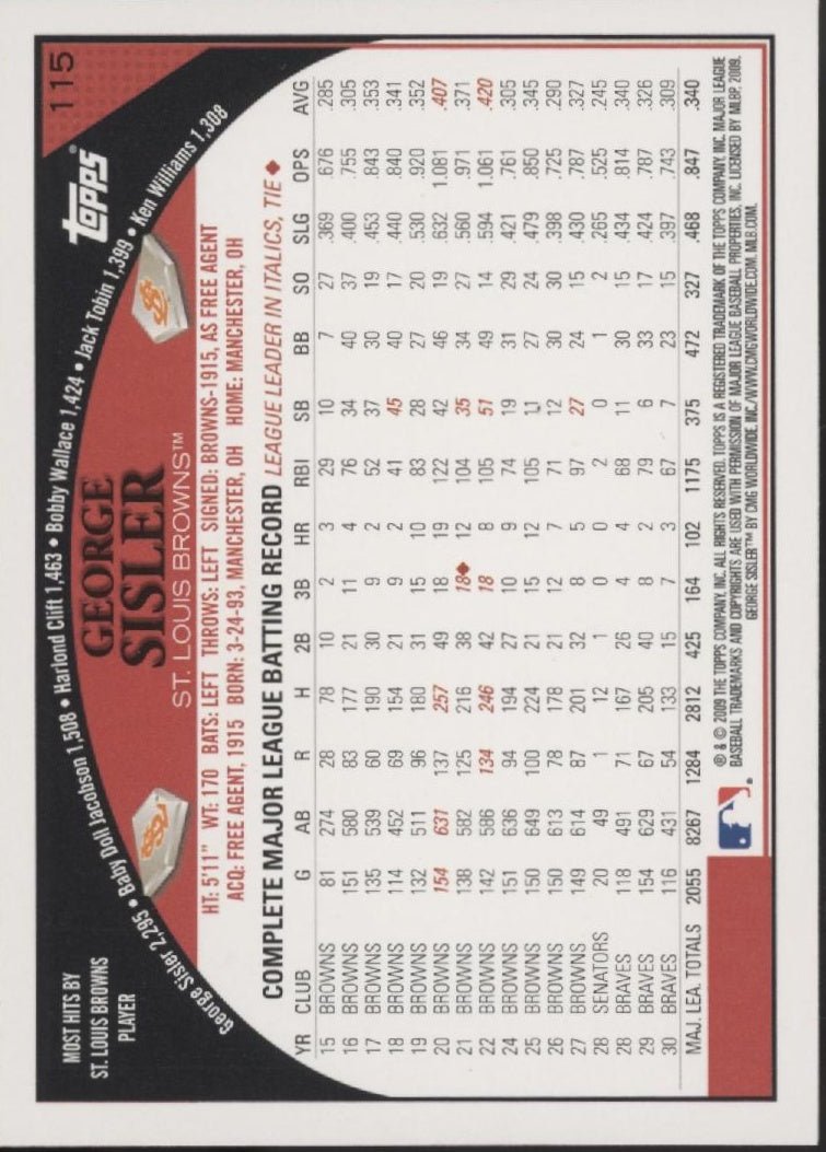 George Sisler 2009 Topps Series 1 SP #115 - Collector Store LLC